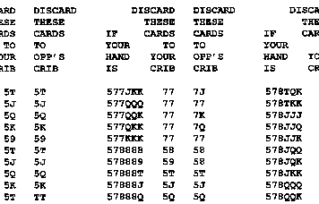 Cribbage Scoring Chart